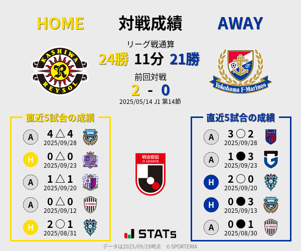 前節までの対戦成績