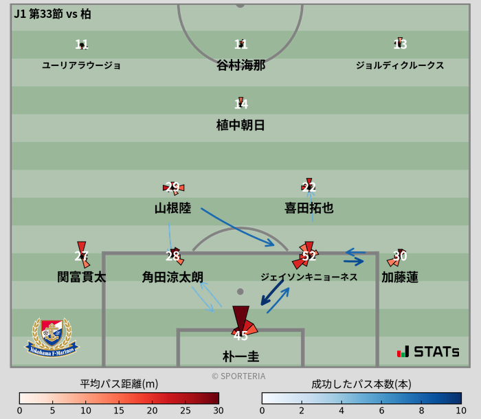 パスソナー・パスネットワーク