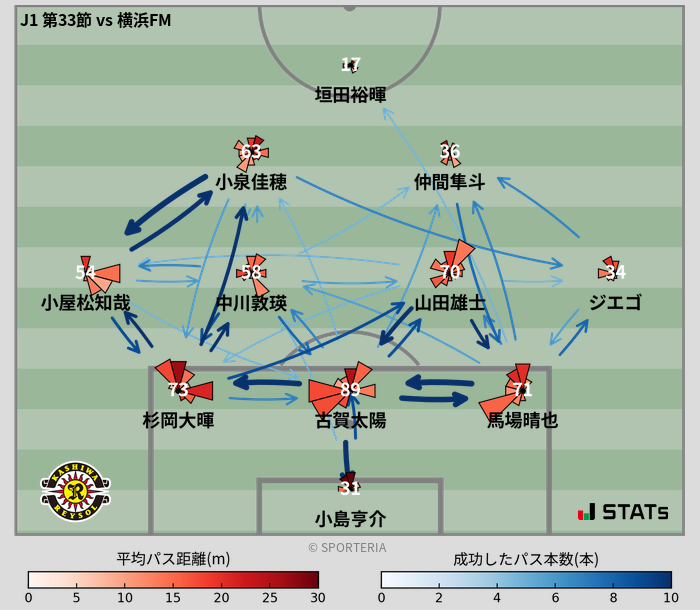 パスソナー・パスネットワーク