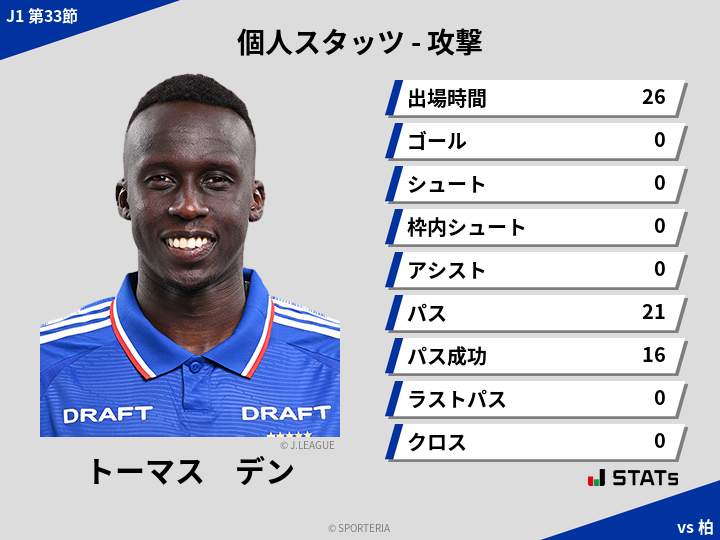攻撃スタッツ - トーマス　デン
