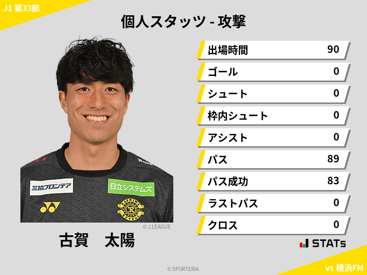 攻撃スタッツ - 古賀　太陽