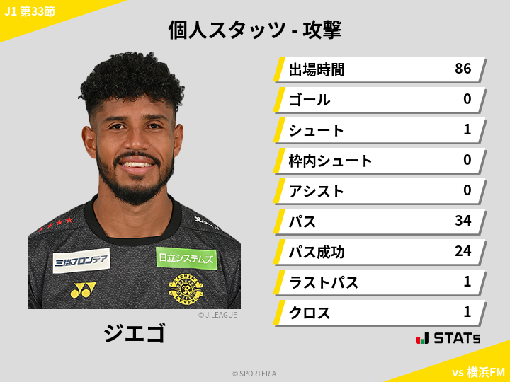 攻撃スタッツ - ジエゴ