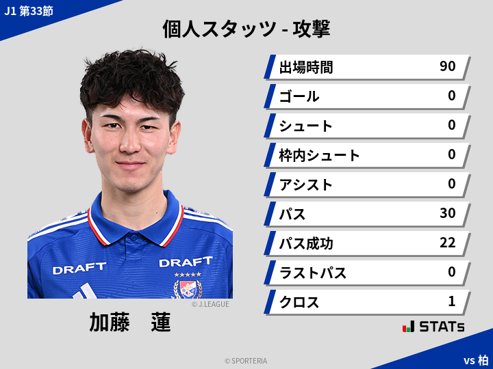 攻撃スタッツ - 加藤　蓮