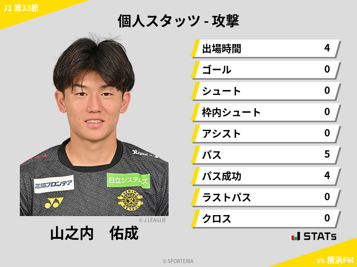 攻撃スタッツ - 山之内　佑成