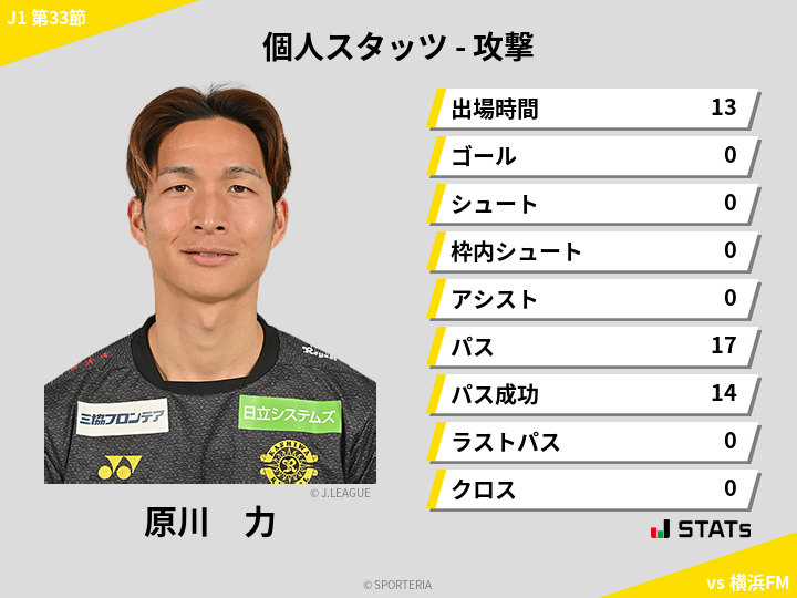 攻撃スタッツ - 原川　力