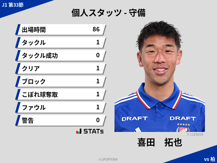 守備スタッツ - 喜田　拓也