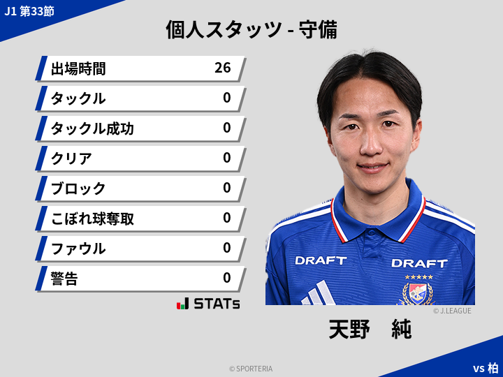 守備スタッツ - 天野　純