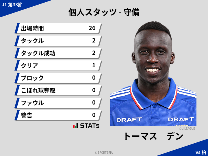 守備スタッツ - トーマス　デン