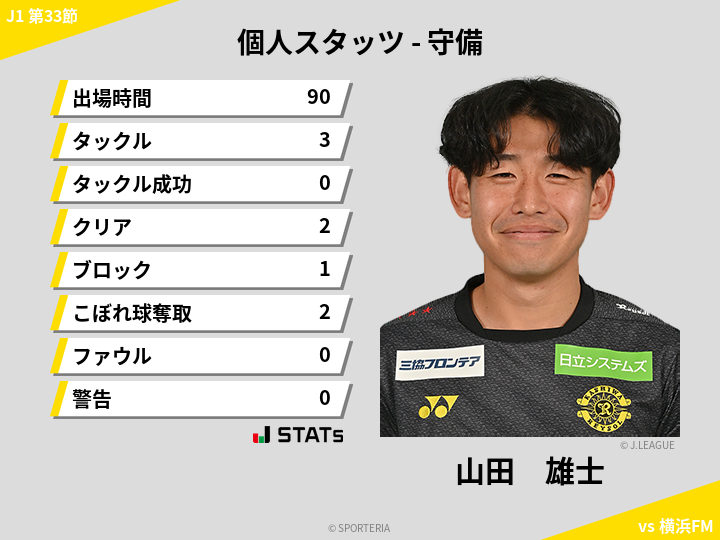 守備スタッツ - 山田　雄士