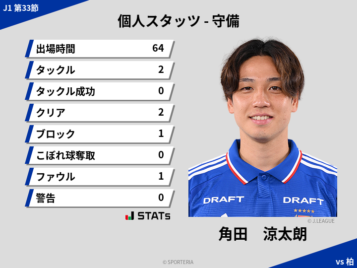 守備スタッツ - 角田　涼太朗