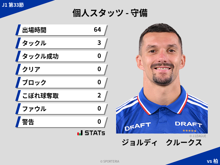 守備スタッツ - ジョルディ　クルークス