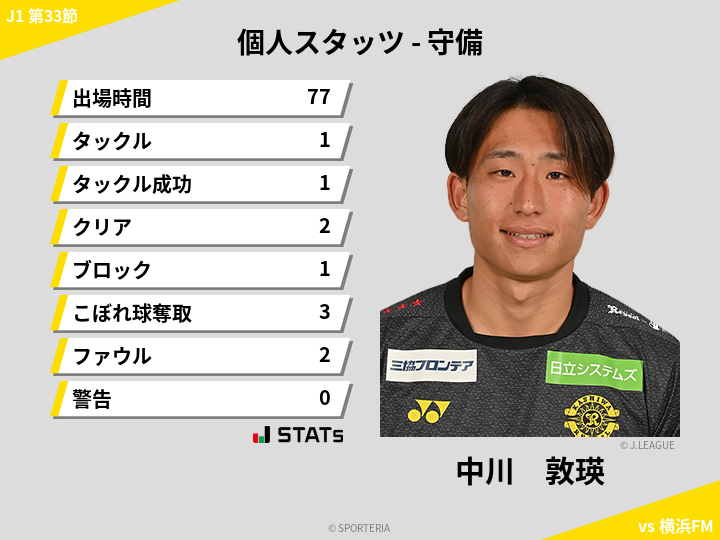 守備スタッツ - 中川　敦瑛