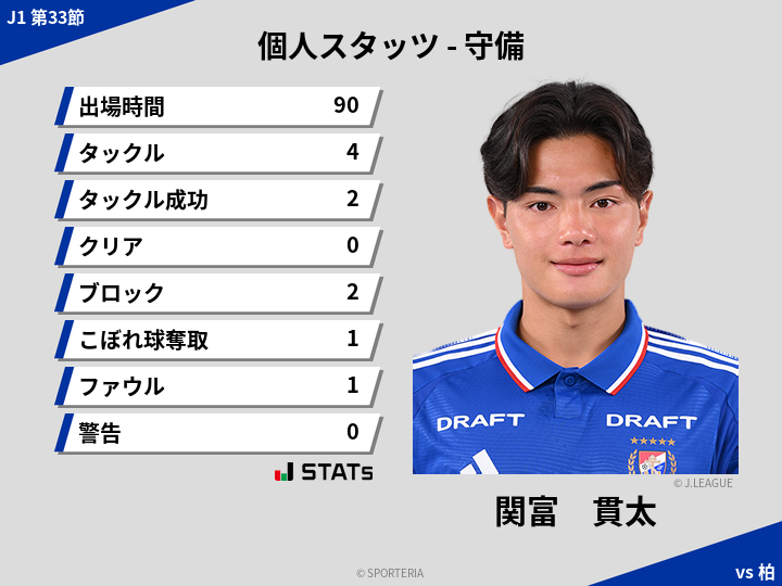 守備スタッツ - 関富　貫太