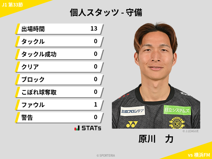 守備スタッツ - 原川　力