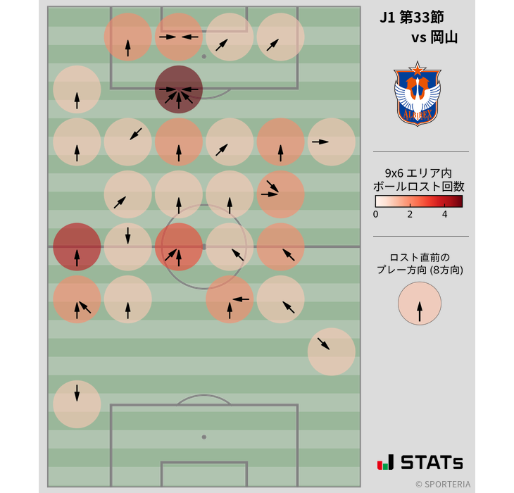 ボールロスト位置