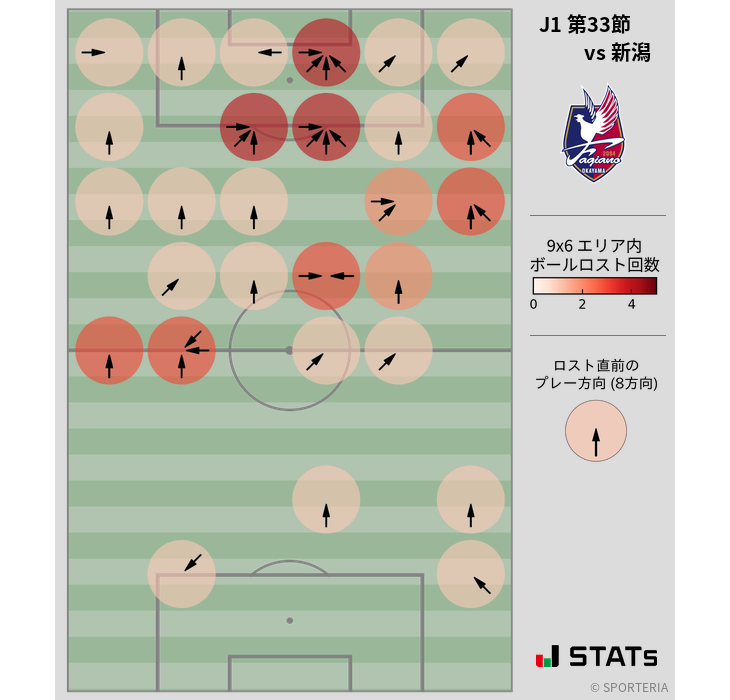 ボールロスト位置