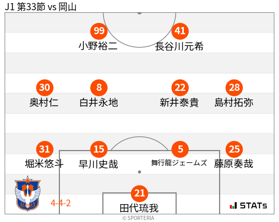 フォーメーション図