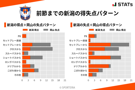 得失点パターン