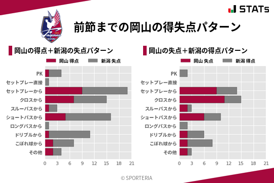得失点パターン