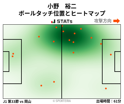 ヒートマップ - 小野　裕二