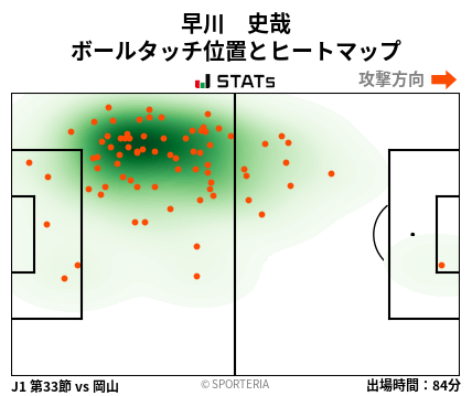 ヒートマップ - 早川　史哉