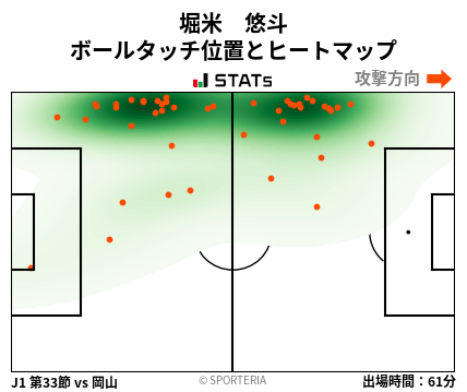 ヒートマップ - 堀米　悠斗