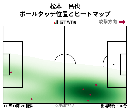 ヒートマップ - 松本　昌也