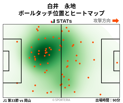 ヒートマップ - 白井　永地