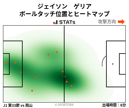 ヒートマップ - ジェイソン　ゲリア