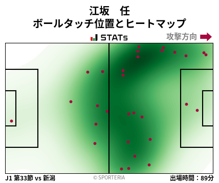 ヒートマップ - 江坂　任