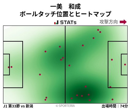 ヒートマップ - 一美　和成
