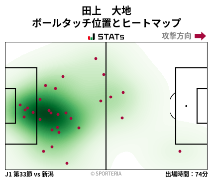 ヒートマップ - 田上　大地