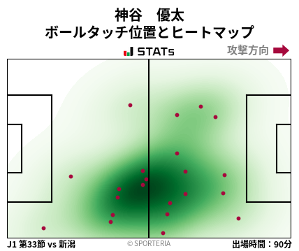 ヒートマップ - 神谷　優太