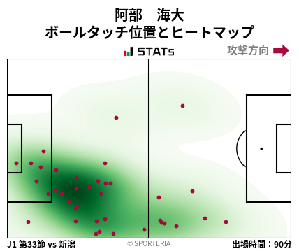 ヒートマップ - 阿部　海大