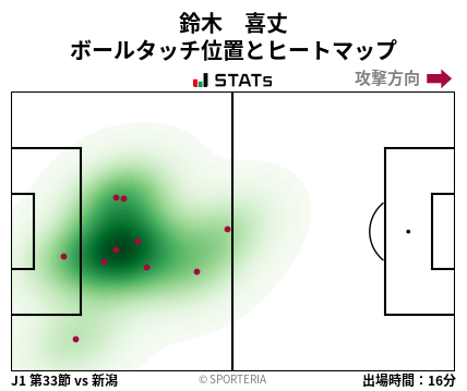 ヒートマップ - 鈴木　喜丈