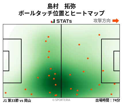 ヒートマップ - 島村　拓弥
