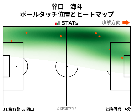 ヒートマップ - 谷口　海斗