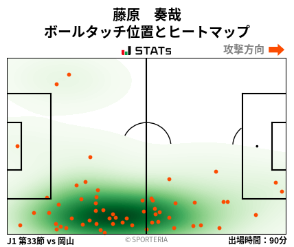 ヒートマップ - 藤原　奏哉