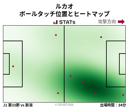 ヒートマップ - ルカオ