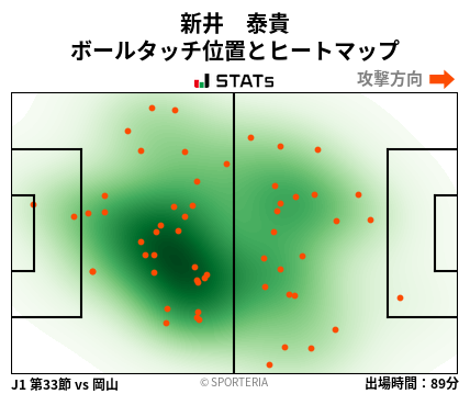 ヒートマップ - 新井　泰貴
