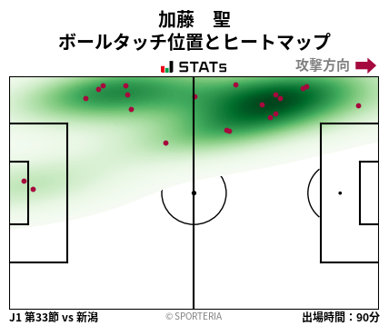 ヒートマップ - 加藤　聖