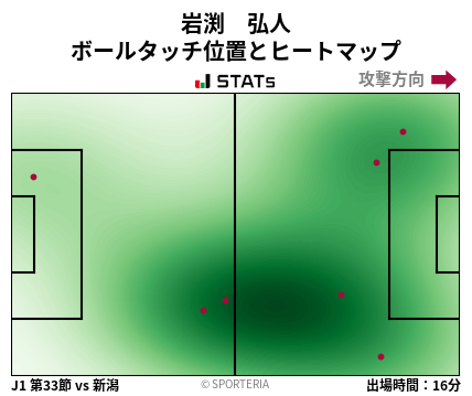 ヒートマップ - 岩渕　弘人