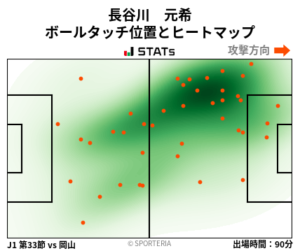 ヒートマップ - 長谷川　元希