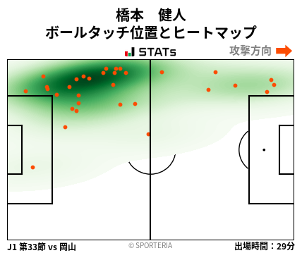 ヒートマップ - 橋本　健人