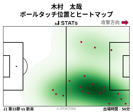 ヒートマップ - 木村　太哉