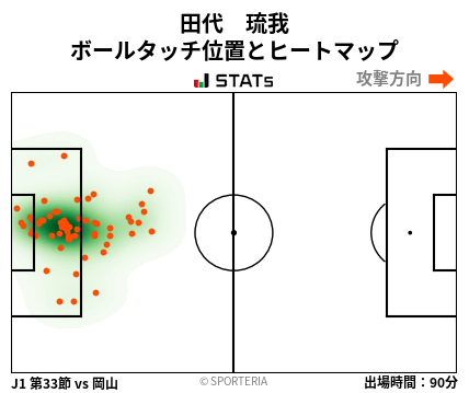 ヒートマップ - 田代　琉我