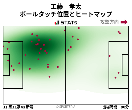 ヒートマップ - 工藤　孝太