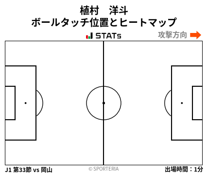 ヒートマップ - 植村　洋斗