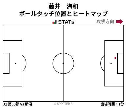ヒートマップ - 藤井　海和