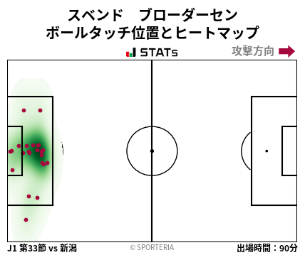 ヒートマップ - スベンド　ブローダーセン